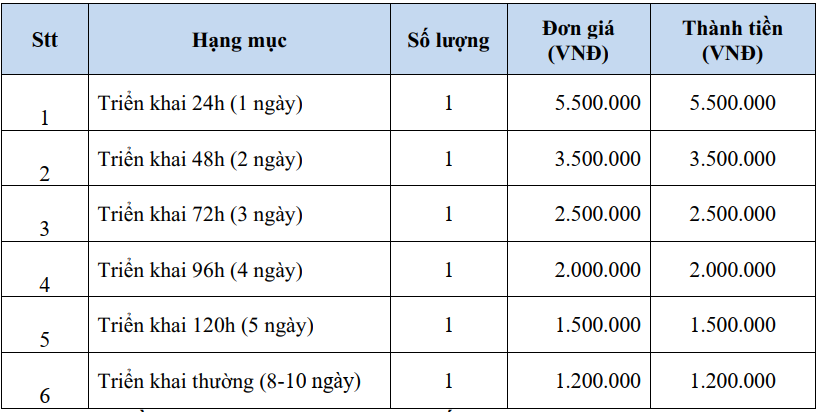 bao gia ten dinh danh 2